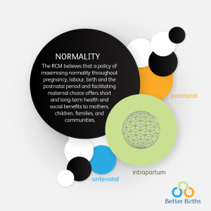 Normality